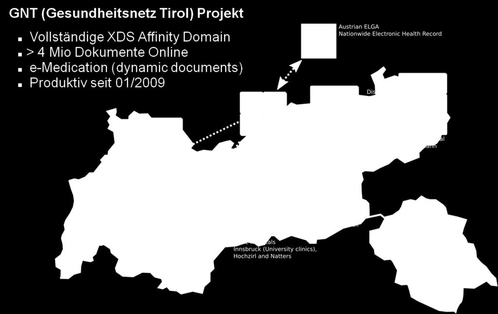 Gesundheitsnetz Tirol: Regionales