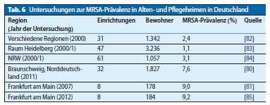 MRSA in Alten- und Pflegeheimen www.rki.