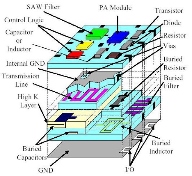 tunable coupling C