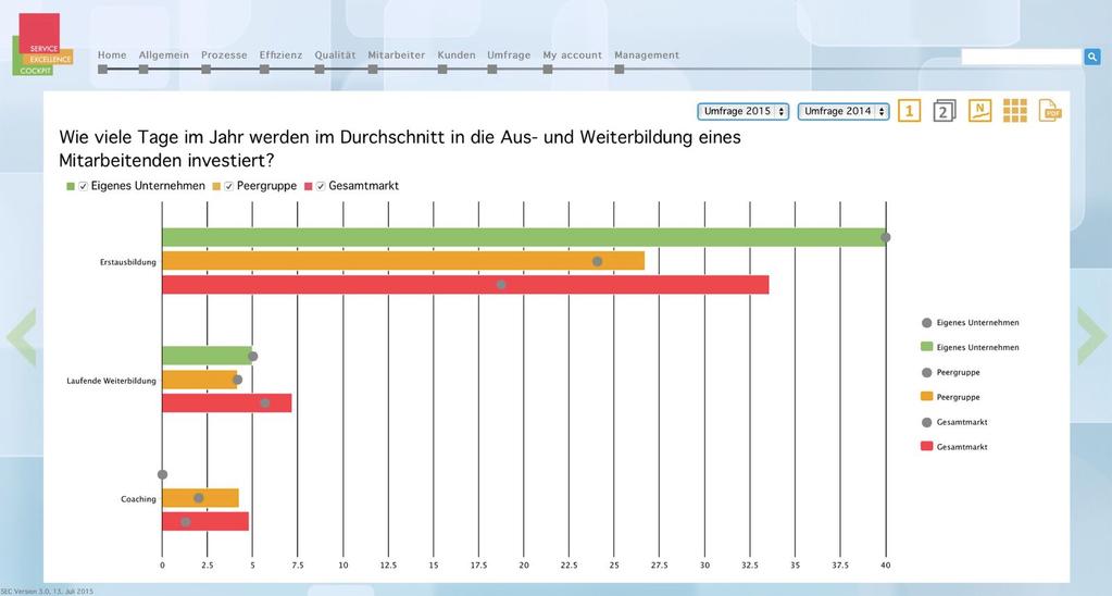 Die Datenerhebung läuft bis Ende April MACHEN SIE MIT ES LOHNT