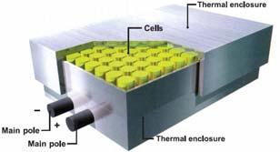 Batterietechnologien im Vergleich Blei-Säure Natrium-Schwefel (NaS) Lithium-Ionen Bild: NGK Bild: Exide