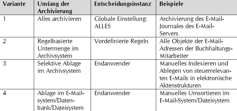 E-Invoicing im (inter-)nationalen Kontext 40