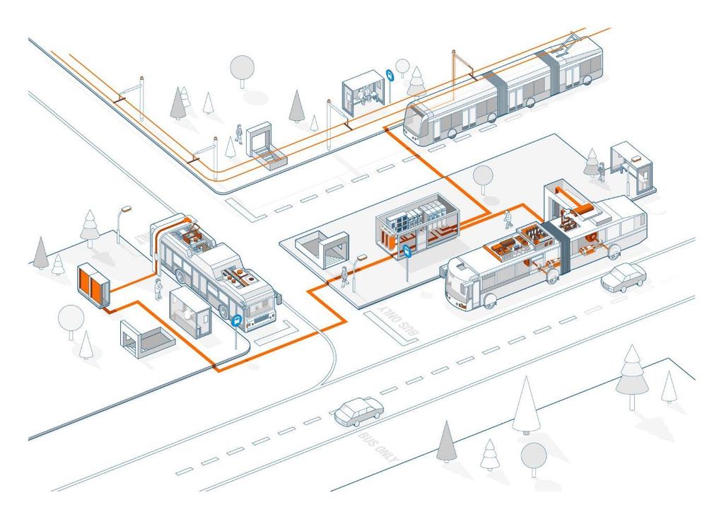 Mobilitätsbedürfnisse der Zukunft Anwendungsszenario 5 ebus Laden Vorgefertigte ebus- Trafostationen TOSA Antriebs-