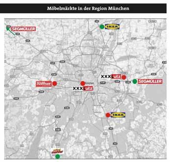 beispielsweise XXXLutz, nur noch 4 km vom Zentrum entfernt, München-Freiham mit Möbel Höffner in 15 km Distanz oder Aschheim, gleichfalls mit XXXLutz und 15 km Entfernung. Ikea eröffnete seine 2.