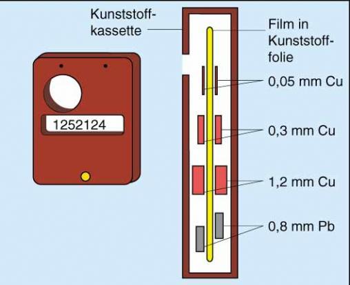 Strahlenschutzbeauftragten Dosimetrie Filmplakette