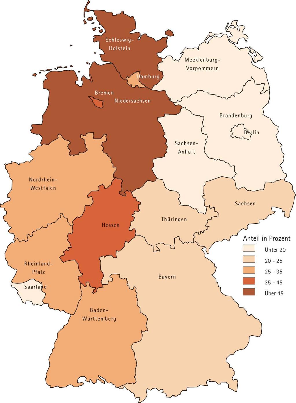 Grafik 2: Anteil der