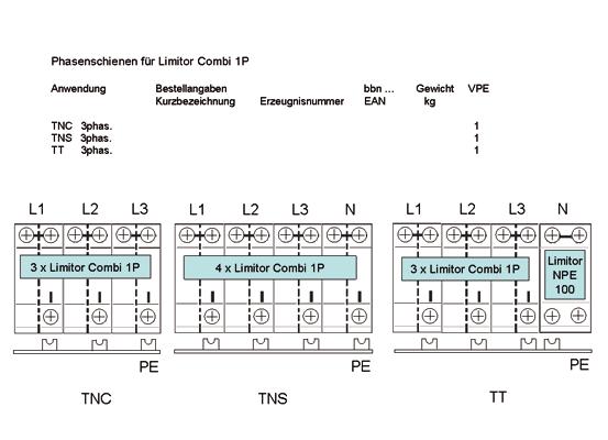 Überspannungs-Schutzeinrichtungen Auswahltabelle Phasenschienen für OVR T1+2 25 255 TS 1 polige Verschienung des Erdanschlusses fur alle Typ 1 und Typ 1+2 Uberspannungsschutzgerate KS16/56-OVR