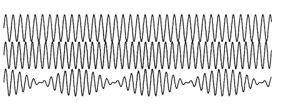 Dynamische Lichtstreuung Partikelbewegung und Lichtstreuung 2 Wellen mit veränderter Frequenz interferieren und erzeugen Fluktuationen 2 Wellentäler erzeugen starkes Signal Wellenberg und -tal
