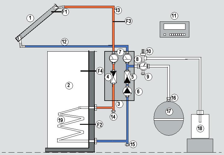 2 Solaranlage konkret 2 Solaranlage konkret Die Solaranlage besteht aus einer Reihe von Teilen. Die einzelnen Komponenten werden im Folgenden beschrieben. Abb.