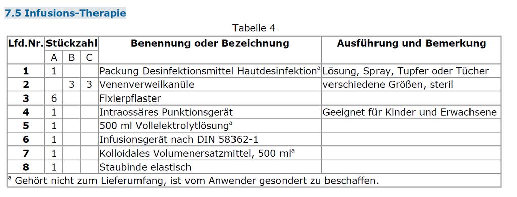 Norm DIN 13 232 Notfall-Arztkoffer Beuth: DIN-Taschenbuch
