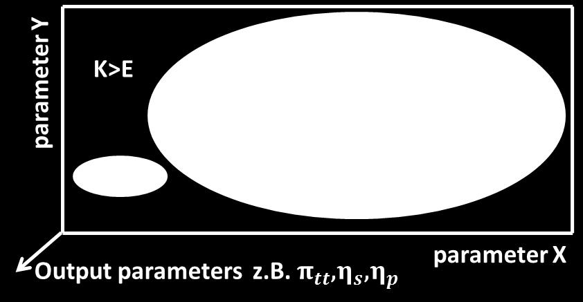Geometry) output parameters (e.g.