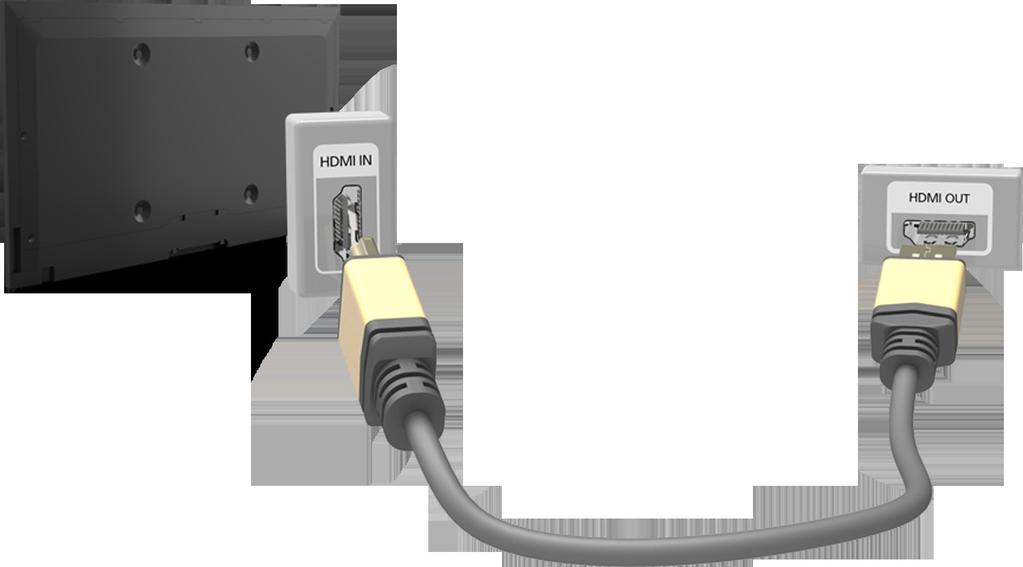 Anschluss - HDMI Überprüfen Sie die Modellnummer des Fernsehgeräts, ehe Sie externe Geräte und Kabel daran anschließen.