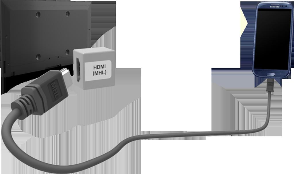 Anschluss - MHL/HDMI-Kabel Ihr Fernsehgerät unterstützt die MHL-Funktion (Mobile High-Definition Link) ausschließlich über ein MHL-Kabel.