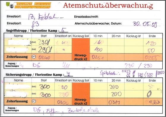 4. Einsatzablauf a) Führung Der eingesetzte Gruppenführer ist selber Atemschutzgeräteträger und zugleich Atemschutzbeauftragter der Wehr. Geführt wurde auf einem separaten Abschnittskanal.