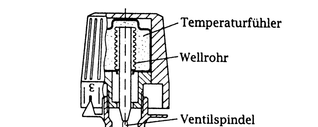Einführung Das Prinzip der Rückkopplung (Regelung) (5/5) Beispiel: Temperaturregler für Wohnräume