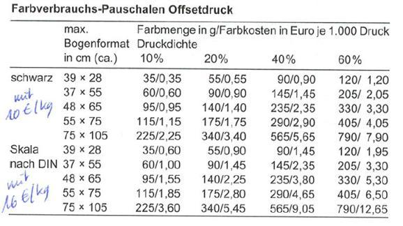 Welche Druckdichte trifft (bei Ihren Aufträgen) zu?