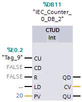 Wenn der aktuelle Zählwert größer oder gleich dem Wert des Parameters PV ist, wird der Ausgang Q auf den Signalzustand "" gesetzt. In allen anderen Fällen ist der Signalzustand am Ausgang Q "".
