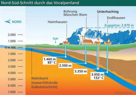 Tiefe Geothermie in Bayern Geologische Verhältnisse im Süden