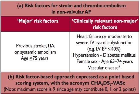 Antikoagulation bei Vorhofflimmern 1 Thrombembolisches Risiko und Primär- oder Sekundärprävention arteriosklerotischer Erkrankungen 1.