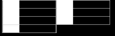 A4 - B3 13. A2 - B4 7. A1 - B1 14. A4 - B2 8 Dreier-Mannschaften 8.1 Modifiziertes Swaythling-Cup-System 1. A1 - B2 5. A1 - B1 2. A2 - B1 6. A3 - B2 3. A3 - B3 7. A2 - B3 4.