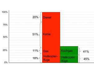 4. Energieversorgung und ökol.