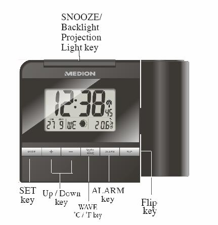 Gerätebeschreibung 1 7 6 5 4 3 2 1. LICHT/SNOOZE -Taste Weckzeitverschiebung um 5 Minuten; Displaybeleuchtung für 5 Sekunden 2. FLIP Taste: Für ca.
