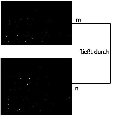Folie 11 von 32 Abbildung Beispiel für den allgemeinen Fall FLIESST_DURCH(FlussId : Zahl, LandId : Zahl)