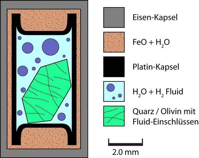 Die Grafik zeigt den Aufbau der Experimente im Bayerischen Geoinstitut, mit denen die Unvermischbarkeit von Wasser und Wasserstoff im oberen Erdmantel nachgewiesen werden konnte.
