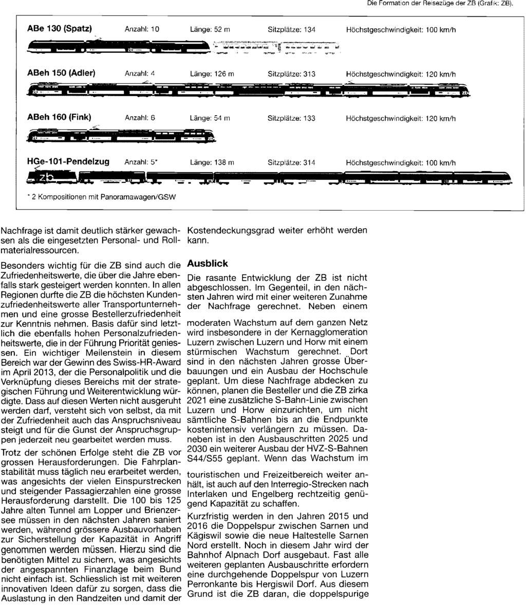 Bericht Seite: 18/20 Die Formation der Reisezüge der ZB (Grafik: ZB).