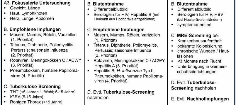 Erstuntersuchung DGPI, GTP, BVKJ Empfehlung Seite 2 Empfehlungen zur infektiologischen Versorgung von