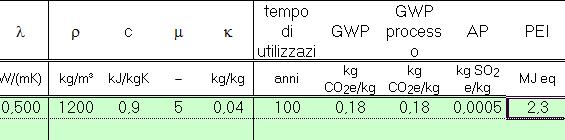 Dauerhaftigkeit (Nutzung)des Materials t u Erwärmungspotential (GWP 100 )