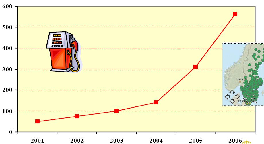 Schweden (2) Verkaufsvolumen von SuperEthanol