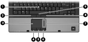 (2) Linke TouchPad-Taste Funktioniert wie die linke Taste einer externen Maus. (3) Rechte TouchPad-Taste Funktioniert wie die rechte Taste einer externen Maus.