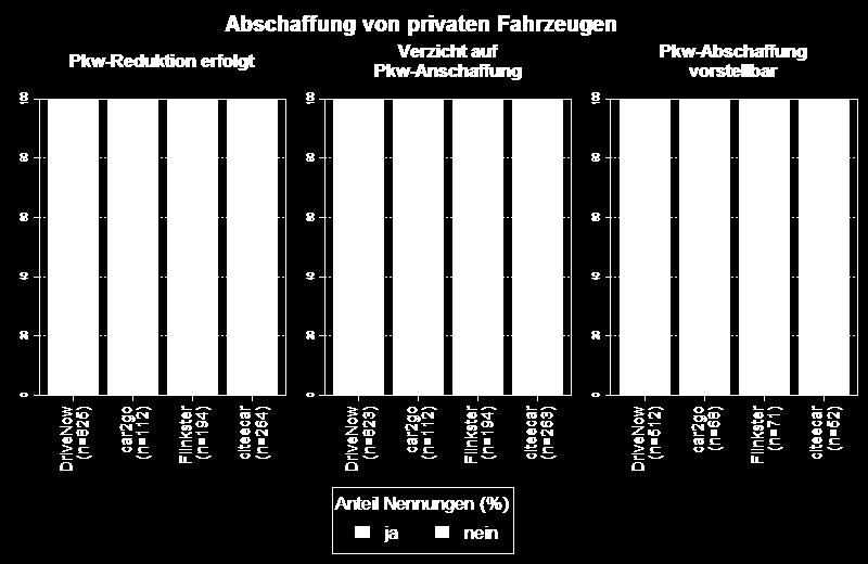 Privat-Pkw abgeschafft zu haben Dresden, 20.04.