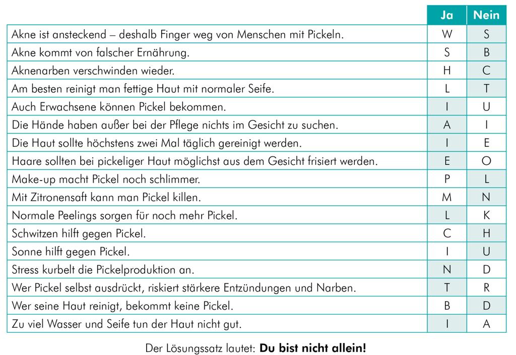 Pickel Alarm Lehrerinformation 4/4 Arbeitsblatt 8 Keine Panik! Lösung: Quellen bzw. weiterführende Links: http://www.gesundundleben.at/archiv/index.