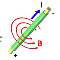 Das magnetische Abb. 1: Magnetisches um einen Leiter (von Smial Abb.