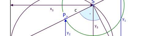 540 Konchoiden 7. Die Kreiskonchoide Bei der isher ehandelten Konchoide hat sich der Punkt S auf einer Geraden g ewegt.