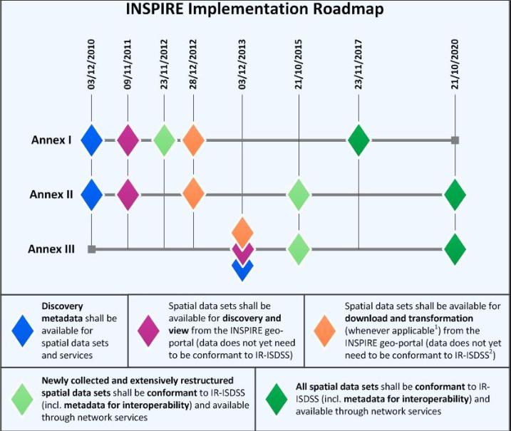 INSPIRE Roadmap http://inspire.ec.europa.