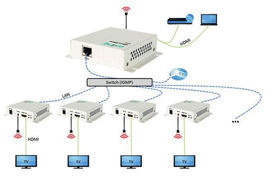 Jedem Nutzer soll genügend Bandbreite zur Verfügung stehen? Die Lösung ist Ethernet over Coax (EoC) von Axing.