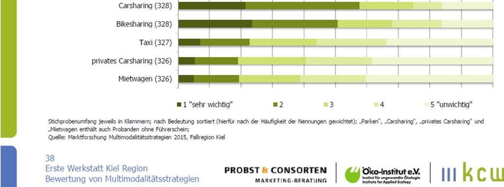 Stein (2015): Betriebs- und gesamtwirtschaftliche Bewertung von Multimodalitätsstrategien