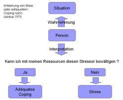 Reichen meine inneren