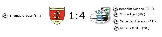 6. Spieltag: FC Unterpindhart TSV I Aufgrund der über weite Strecken überlegenen Leistung der Rohrbacher ist der Sieg mehr als verdient.