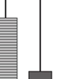 Prozentrang 85. Ergebnisse allgemein Der Whisker-Boxplot (Abb.