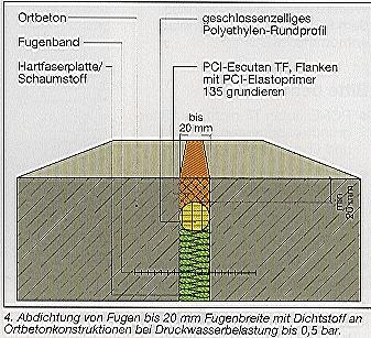 Pos. 7 Liefern (und Einbauen) von Außenliegenden-Dehnfugenbändern BE - CONCEPTE AADF 32/3/3, zur wasser- und druckwasserdichten Überbrückung von Dehnfugen.