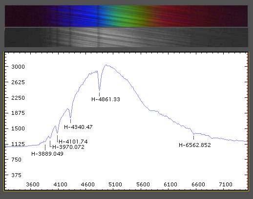 Spektrum des Sirius über der Wellenlänge [in A = 10-8 cm] mit einer Reihe von Wasserstoff (H) -Absorptionslinien aus der Balmer-Serie. Quelle: www.regulusastro.