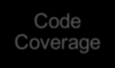 Worum geht es nun? Was ist Testen? Code Coverage Unit Testing 43 Warum Testen? Die Ariane 5 startete am 4. Juni 1996 zu ihrem Erstflug.