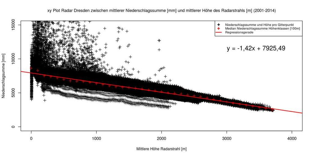 Wagner et al. 2012 Dr. Tanja Winterrath et al., 21.