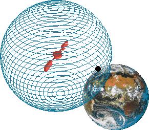 Prinzip der Satellitennavigation Der Empfänger misst über