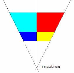 Man erkennt die normale Zentralperspektive. Die zur y- Achse ursprünglich parallelen Linien haben jetzt einen Fluchtpunkt, so dass weiter hinten liegende Objekte kleiner dargestellt werden.