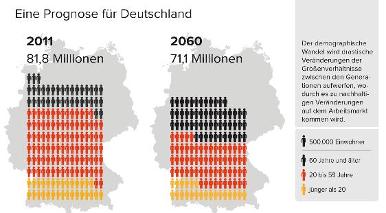 Eine Prognose für Deutschland Quelle: